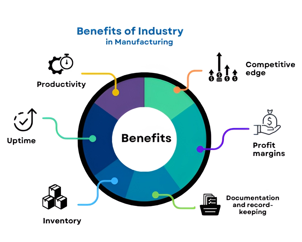 benefits od QFS Technologies